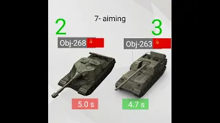 Wotblitz | Obj268 vs 263  ?