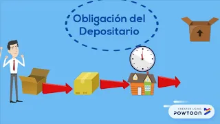 Contrato de deposito