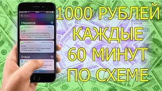 Простенький заработок в интернете без вложений  Как заработать деньги в интернете без вложений