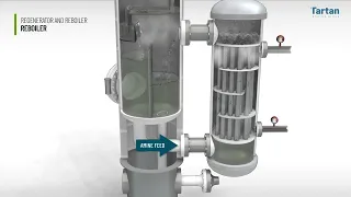 Amine Thermosyphon Reboiler - WWW.TartanAcademy.com