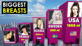 Comparison: Average Women Breast-size by Country