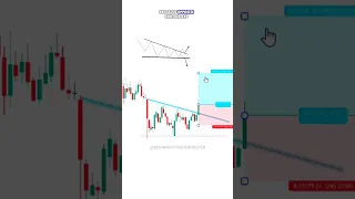 PATTERN PSYCHOLOGY SE BIG PROFIT ESE KRE  #tradingview | Stock | Market | crypto | Trading | #shorts