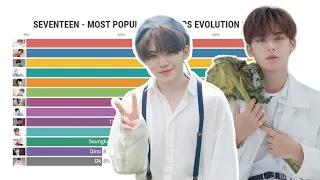 SEVENTEEN - Most Popular Member Evolution since Debut to 2022