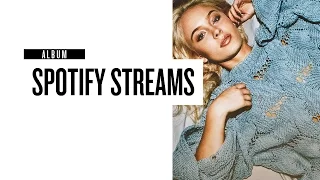 Zara Larsson: So Good (Spotify Streams)
