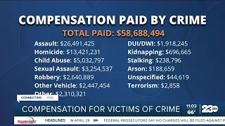California Victim Compensation Board helps victims of crimes