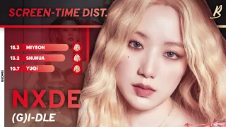 (G)I-DLE -Nxde » Focus & Solo Screen Time Distribution