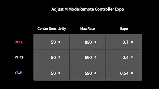 DJI Avata Manual Mode Tutorial Series | PERFECT Rates | Ep. 5