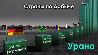 Страны по Добыче Урана в год