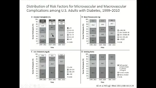 Management of Hypertension in Patients with Diabetes