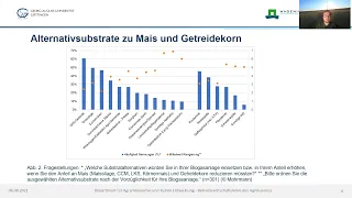 Substratalternativen für die landwirtschaftliche Biogaserzeugung