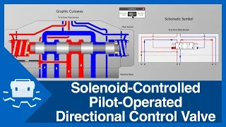 Solenoid-Controlled Pilot-Operated Directional Control Valve