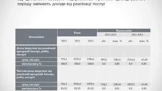 Аналіз доходу підприємства