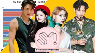 SM ENTERTAINMENT- Most Popular Kpop Idol since 2004