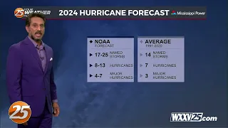 Storm Ready 2024 - Season Outook