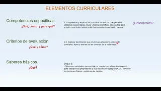LOMLOE: Elementos curriculares (primera parte)