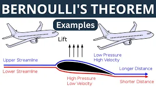 Bernoulli's  Theorem | 5 Real life examples of Bernoulli's Principle.