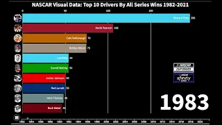 Visual Data: Top 10 Drivers By All Series Wins (1949 - 2021)