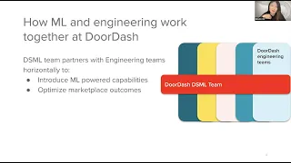 DoorDash Technical Meetup Event: Powering DoorDash's Marketplace with ML