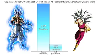 Gogeta VS Kefla POWER LEVELS Over The Years All Forms (DBZ/DBGT/DBS/SDBH/Anime War)