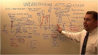 Understanding the Book of Acts