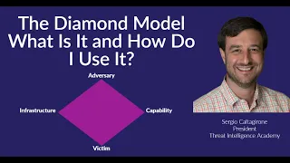 An Introduction to the Diamond Model of Intrusion Analysis by it's Co-Author Sergio Caltagirone