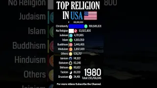 Top Religion in USA (United States of America) 1900 - 2022(Population wise) | #Shorts#religion#islam