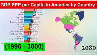 GDP PPP per Capita in America by Country (1996 - 3000) Richest Countries