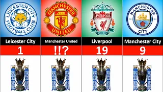 All Premier League winners 1888 - 2023,all premier league champions