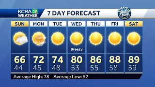 Sacramento area temperatures to rise by more than 20 degrees next week