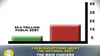 Five Misconceptions About the National Debt