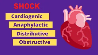 Management of Shock in ER