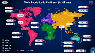 Top Populated Continent History & Projection (1950-2100) - World Population