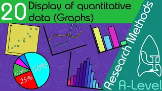 Graphs - Research Methods [A-Level Psychology]