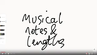 Note lengths - Quick Theory Lesson