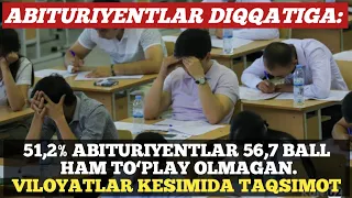 ABITURIYENTLAR DIQQATIGA: 51,2% ABITURIYENTLAR 56,7 BALL HAM TO`PLAY OLMAGAN / VILOYATLAR KESIMIDA