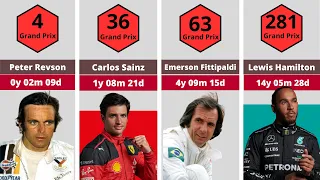 Formula 1 Drivers' Interval Between First And Last Win