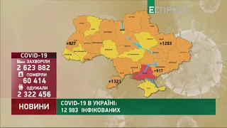 Коронавірус в Україні: статистика за 16 жовтня