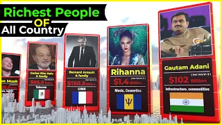 Every country Most Richest Person Comparison