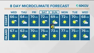 San Diego’s Forecast, Wednesday, March 9, 2022 (Morning)