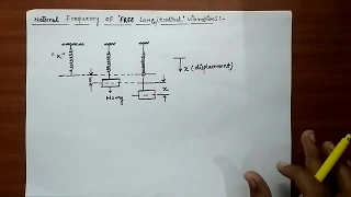 FREQUENCY OF FREE OR NATURAL LONGITUDINAL VIBRATION