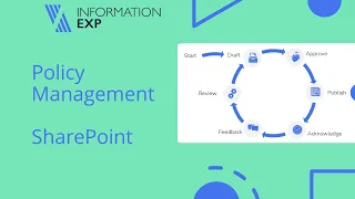 Managing Policies and Procedures in SharePoint