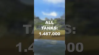 HOW MUCH DOES EVERY PREMIUM TANK COST?