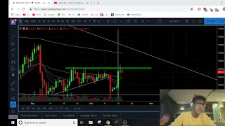 Bitcoin Oct 18 Technical Analysis - Short and Long Term Forecast, Liquidations, Long vs Shorts