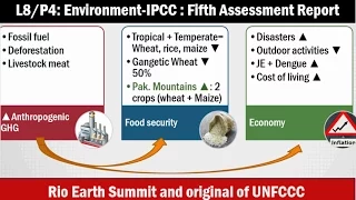 L8/P4: IPCC-5th Assessment Report Summary, UNFCCC, Rio Earth Summit 1992