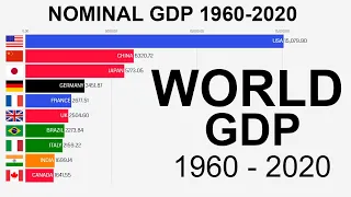 World Economies : Nominal GDP (1960 - 2020)