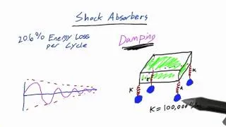 Shock Absorbers Damping *Challenge - Intro to Physics