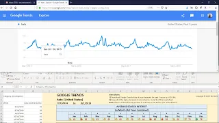 Google Trends Analysis with Excel Data Analyzer (Download)