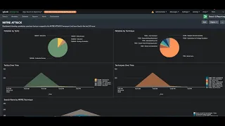 Implementing MITRE ATT&CK into a SOC