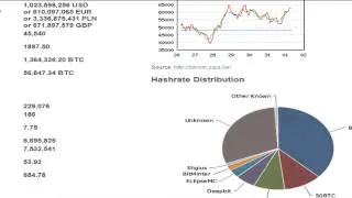 Презентация криптовалюты Биткоин Bitcoin  Как стать богатым за 1 день