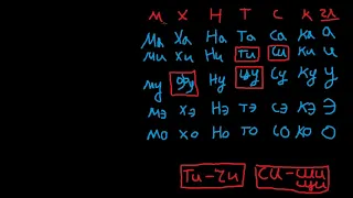 Звуки в японском языке